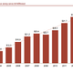 Annual revenue 2003-2012 ($ billions)